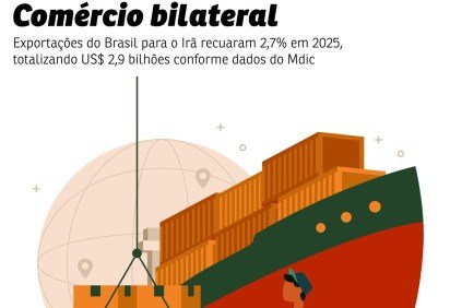 exportacao brasil ira -  (crédito: pacifico) -exportacao brasil ira -  (crédito: pacifico)