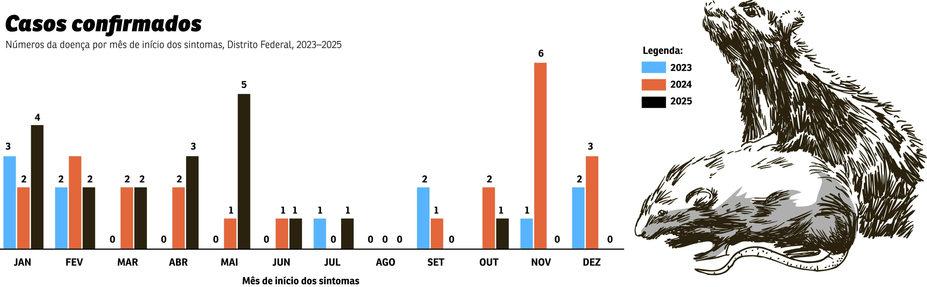 grafico leptospirose