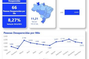 Dados do Ministério da Justiça mostram que quase 24 mil crianças e adolescentes desapareceram ao longo do ano; política nacional orienta famílias a registrar o caso imediatamente e não esperar 24 horas
