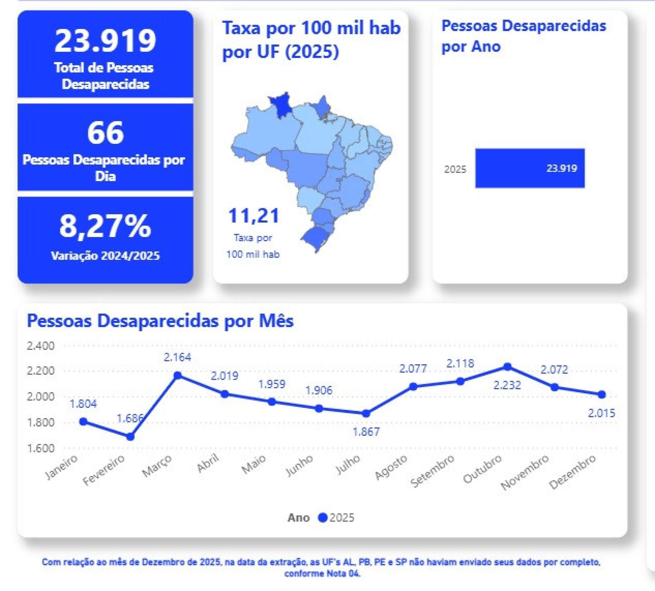 Dados do Minist&eacute;rio da Justi&ccedil;a mostram que quase 24 mil crian&ccedil;as e adolescentes desapareceram ao longo do ano; pol&iacute;tica nacional orienta fam&iacute;lias a registrar o caso imediatamente e n&atilde;o esperar 24 horas 