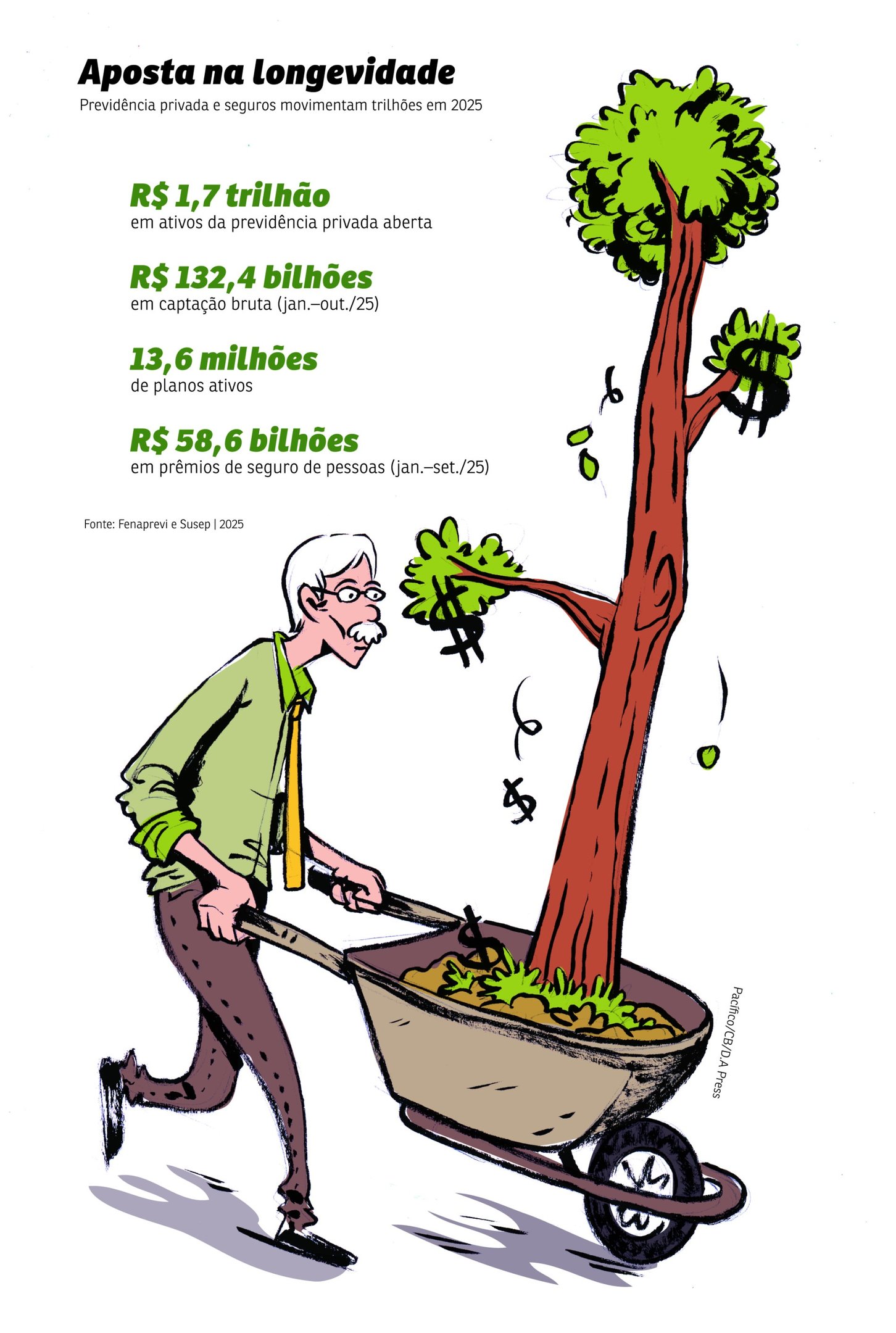 previdencia privada aposentadoria