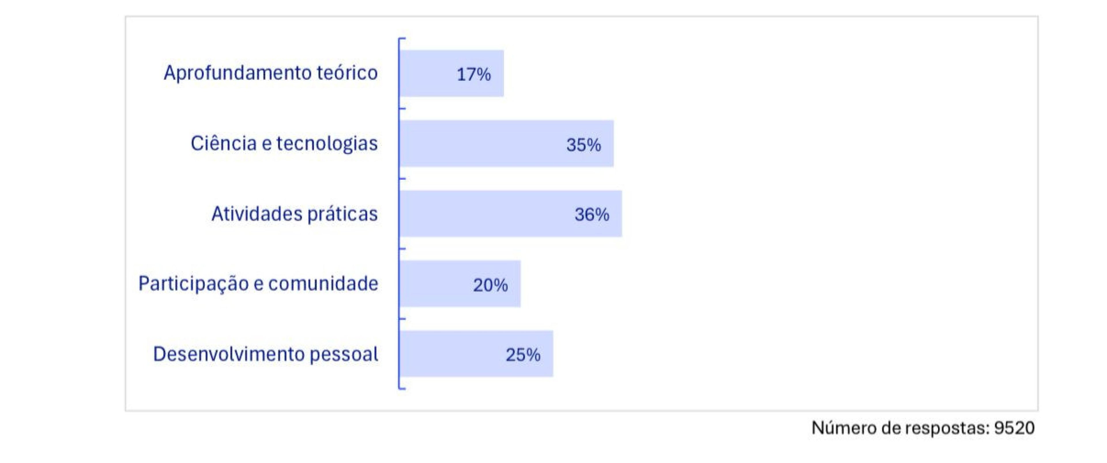 O que &eacute; necess&aacute;rio na escola do futuro para jovens do 6&deg; e 7&deg; anos