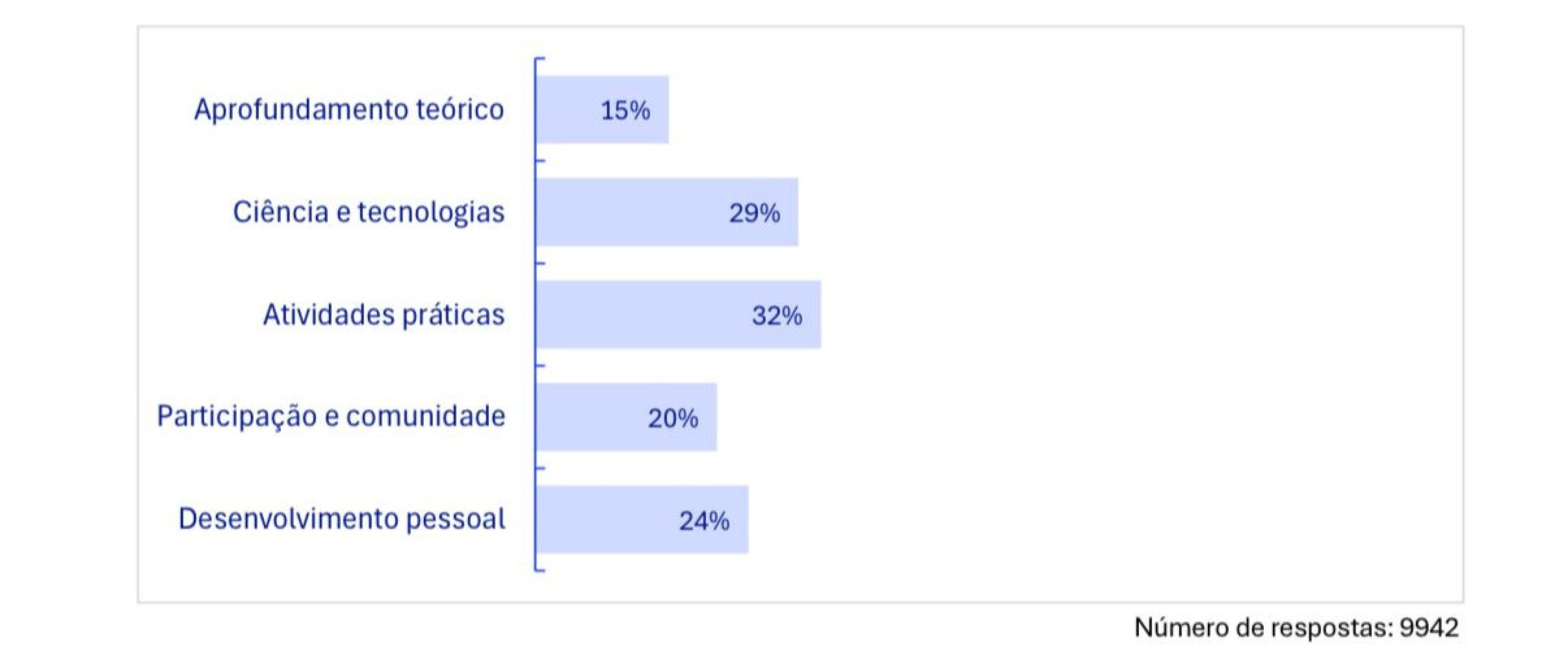 O que &eacute; necess&aacute;rio na escola do futuro para jovens do 8&deg; e 9&deg; anos