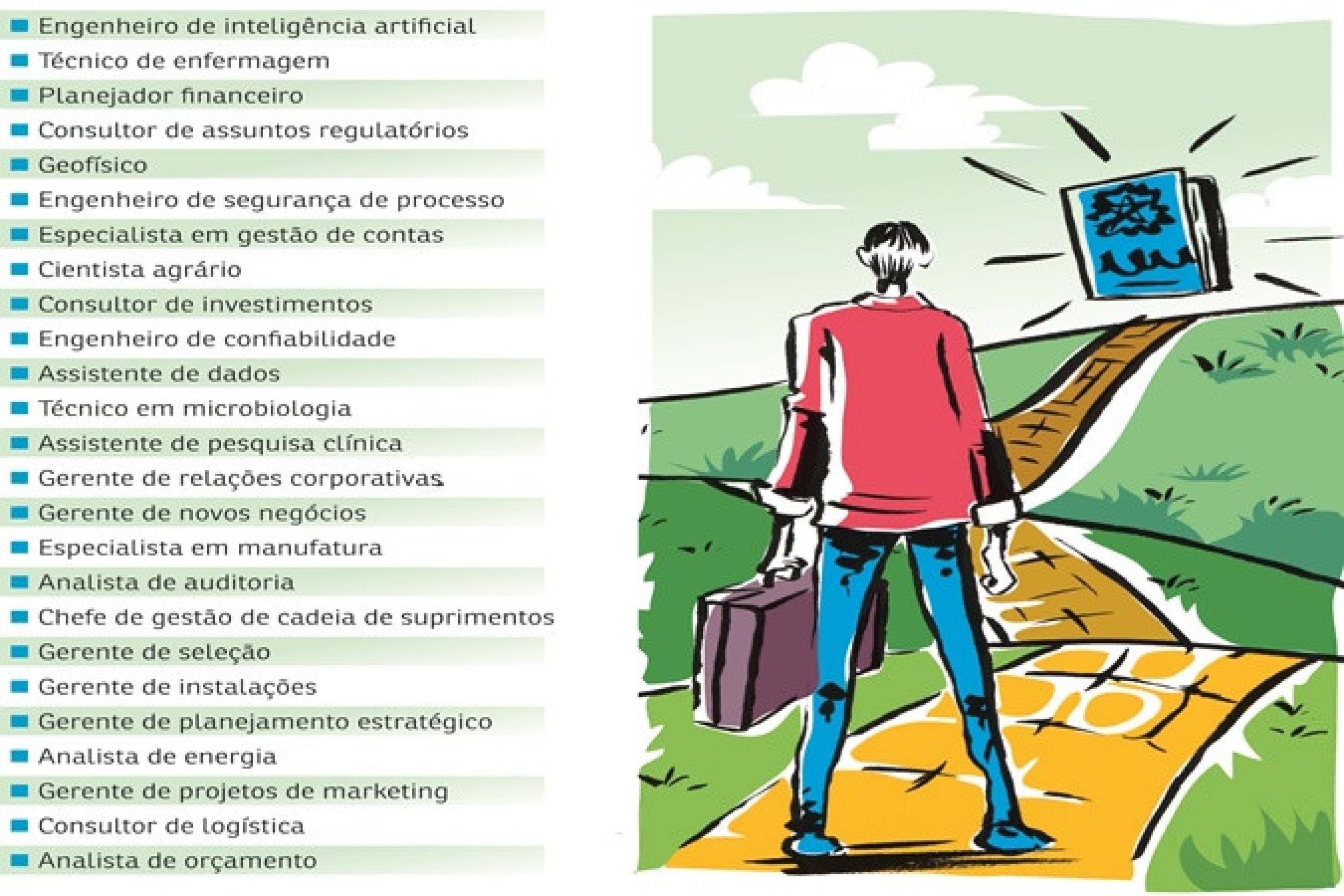 Técnico de enfermagem desponta como a 2ª carreira mais demandada 