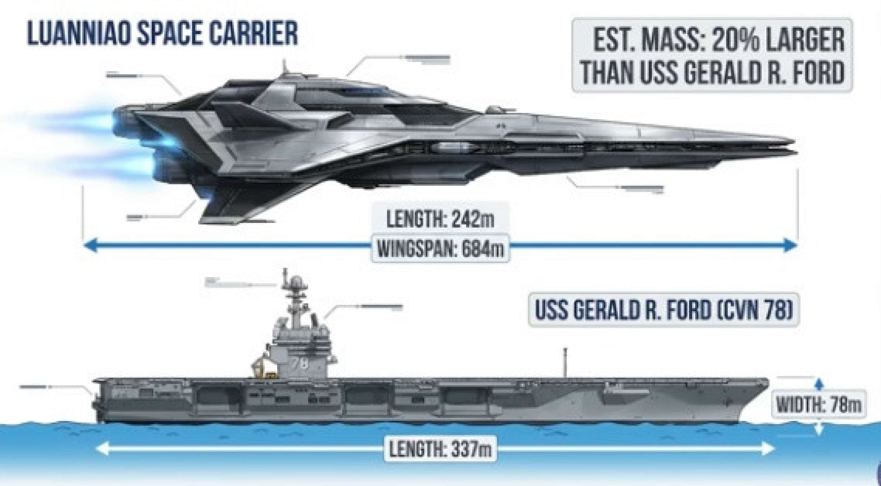 Projeto de porta-avi&otilde;es espacial