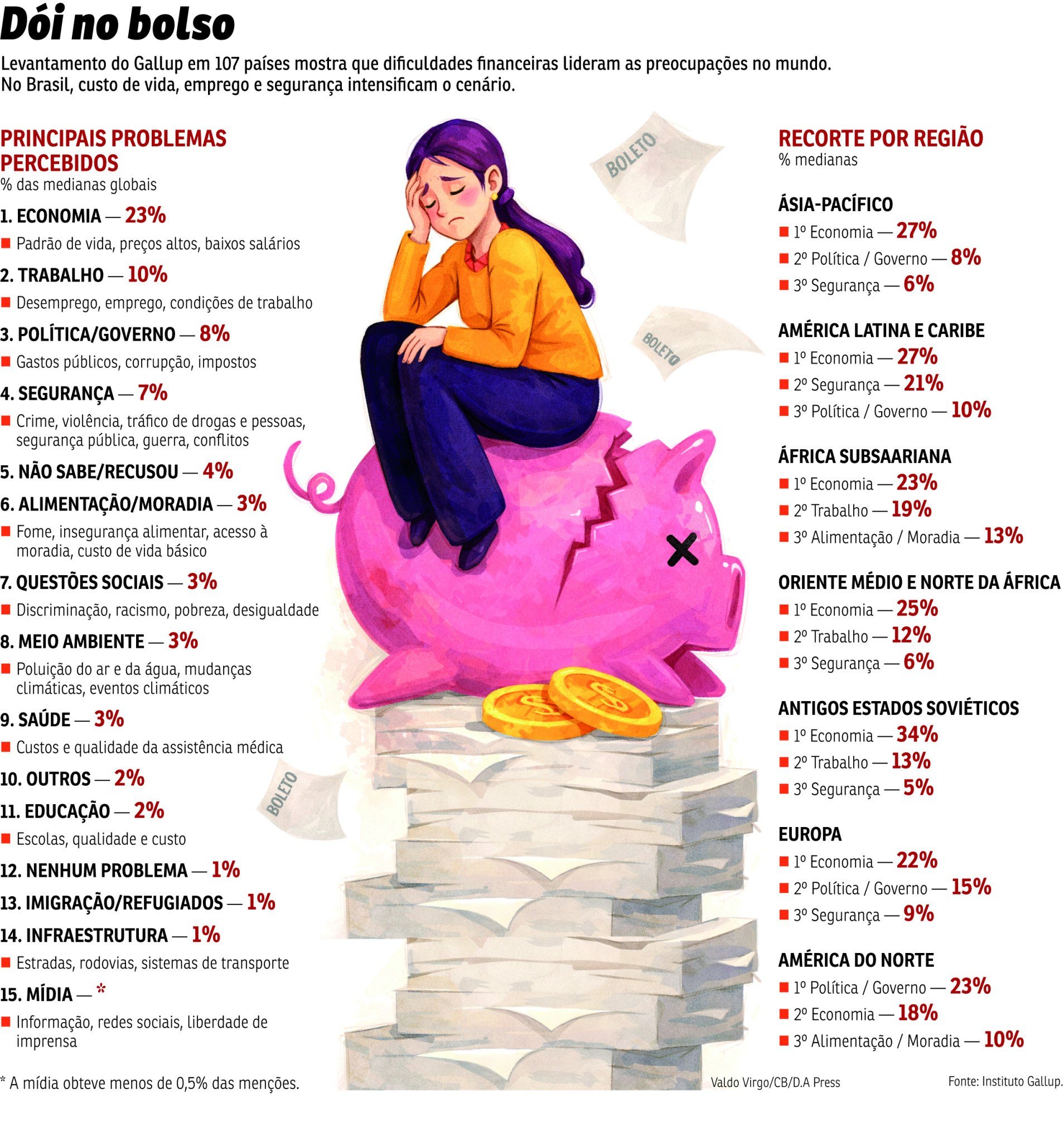 ECO-Dificuldades financeiras