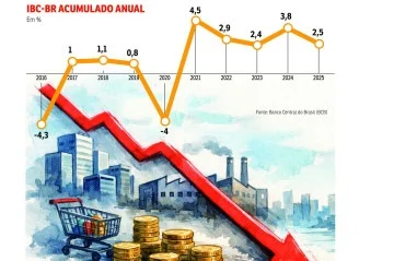 ECO-desaceleração no crescimento -  (crédito: Valdo Virgo)