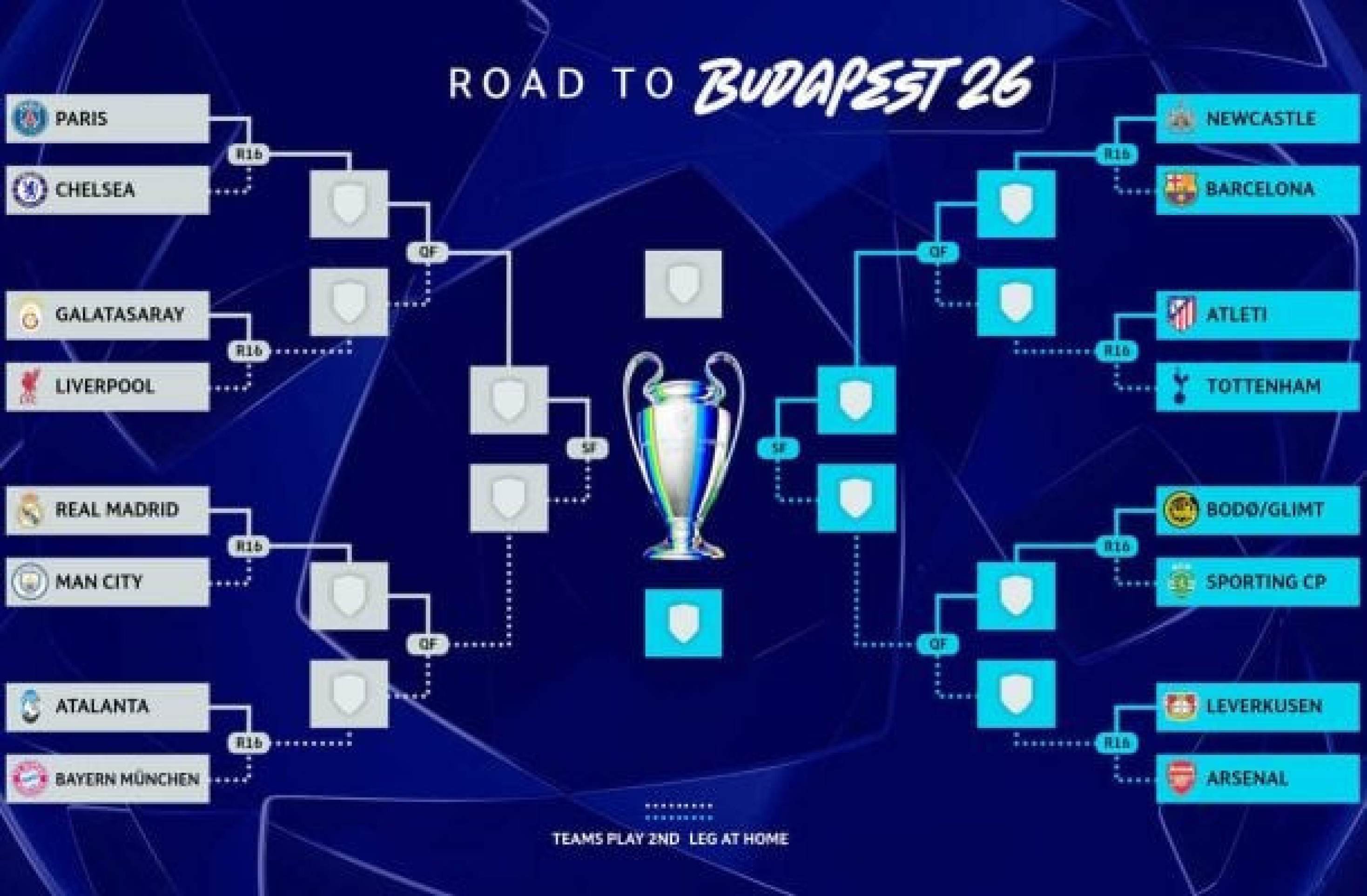 Jogos acontecem nas semanas dos dias 11 e 18 de março. A final está marcada para 30 de maio, na Puskas Arena, em Budapeste, Hungria -  (crédito: Reprodução/Uefa)