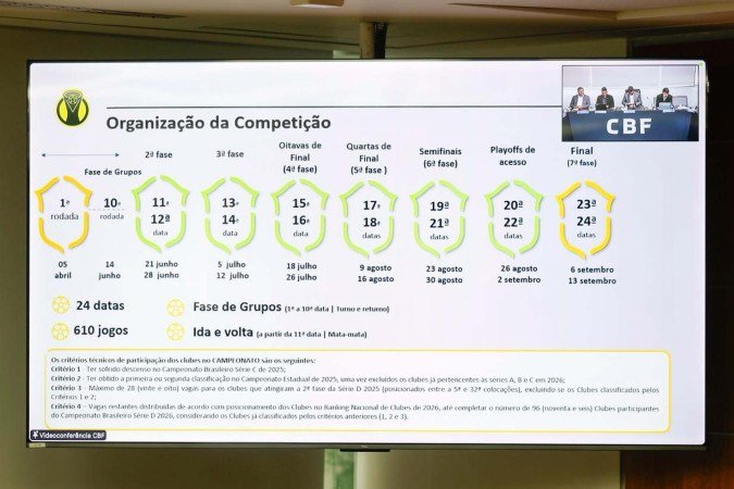 O departamento t&eacute;cnico explica as diretrizes do torneio para os 96 clubes e presidentes de federa&ccedil;&atilde;o no Conselho T&eacute;cnico