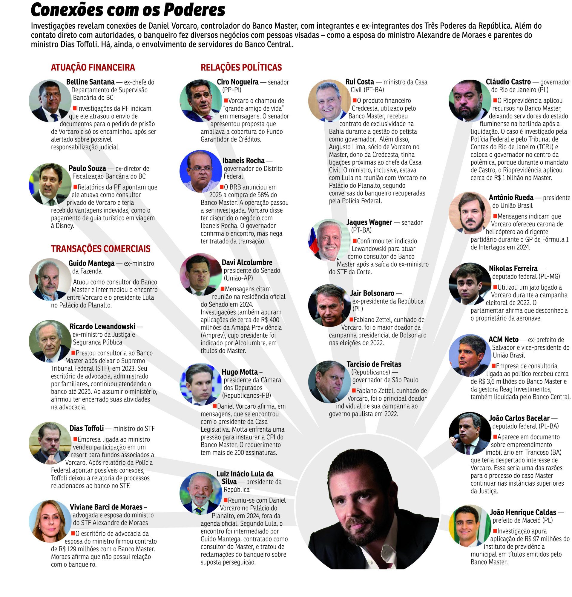 POL-Conexoes Vorcaro