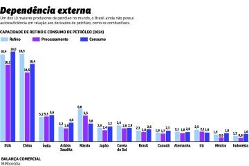 economia 2303 -  (crédito: arte)