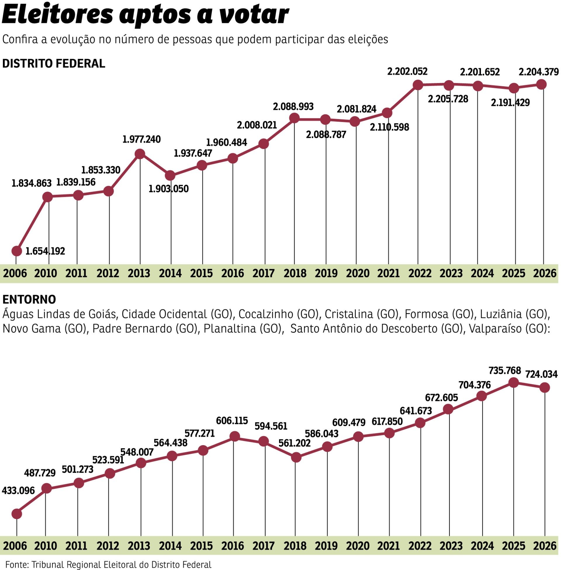 grafico pessoas voto
