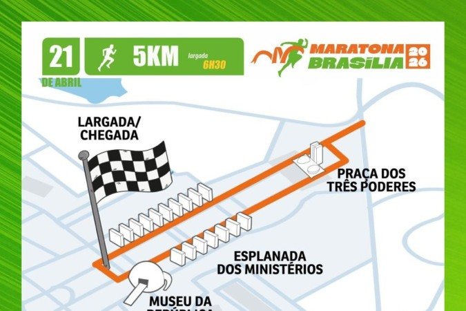 Percurso Maratona Brasília 5km