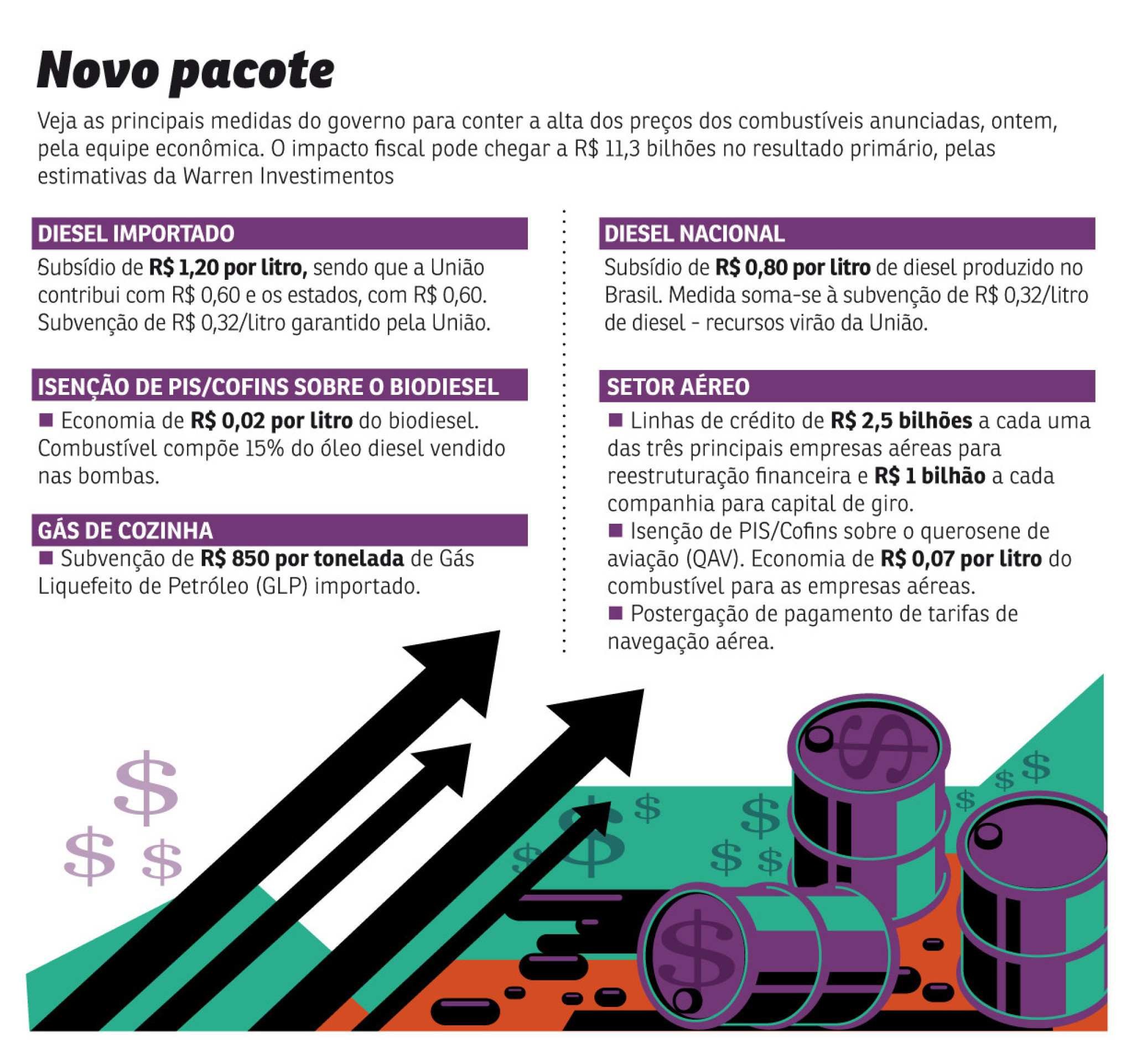 PRI-0704-PACOTE_COMBUSTIVEL