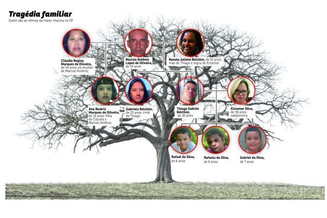 arvore genealogica