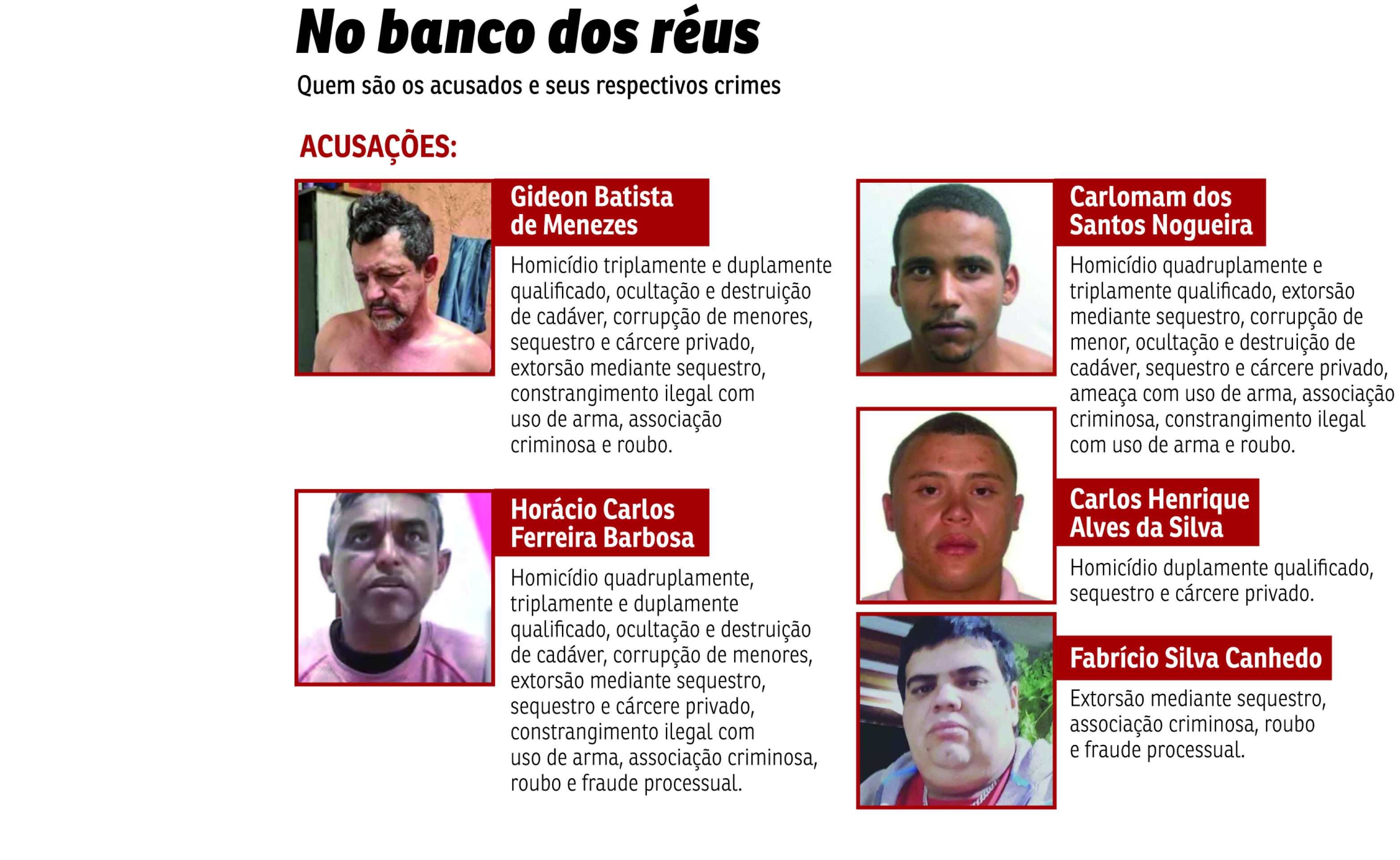 Julgamento da maior chacina do Centro-Oeste começa hoje (13/4) 