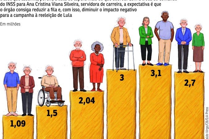 ECO-Fila INSS - (crédito: Valdo Virgo) ECO-Fila INSS - (crédito: Valdo Virgo)