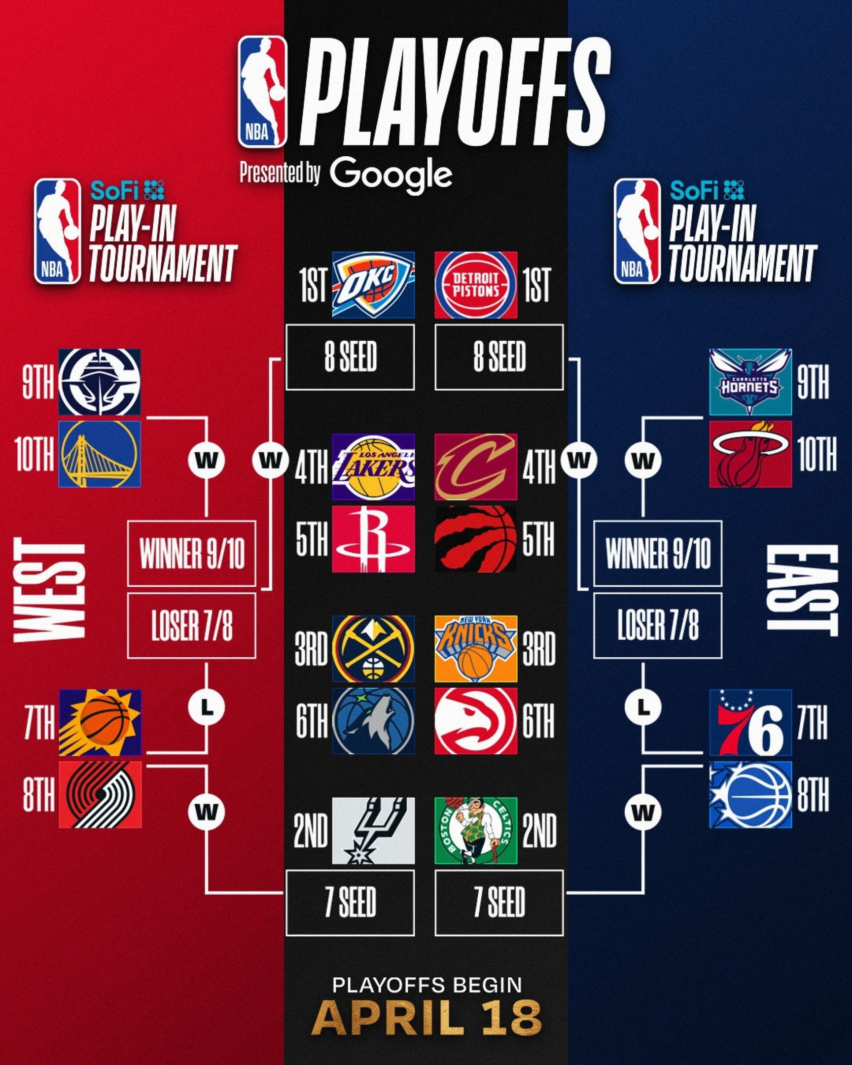 Os duelos do Pay-in e dos playoffs est&atilde;o definidos