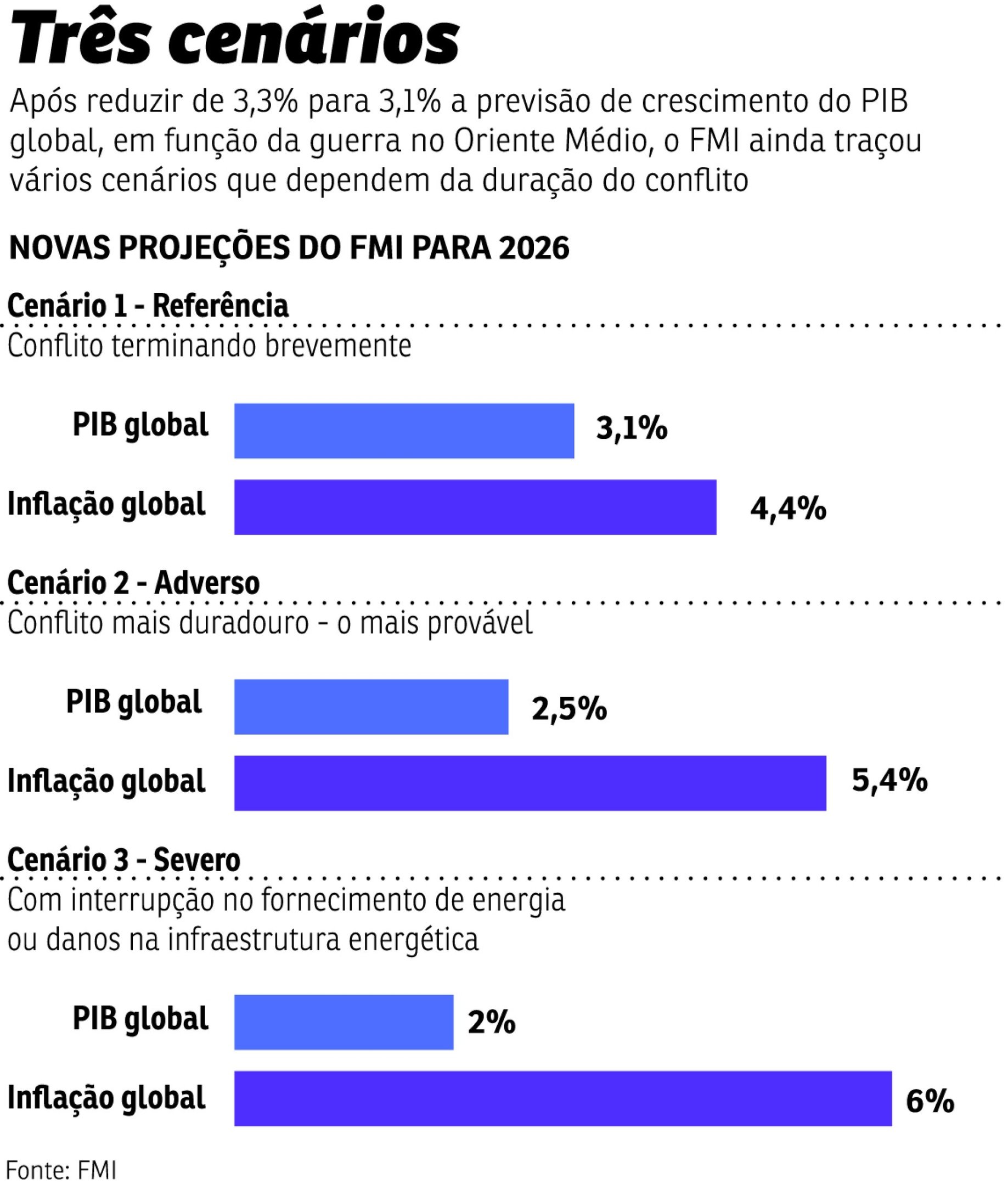 economia fmi