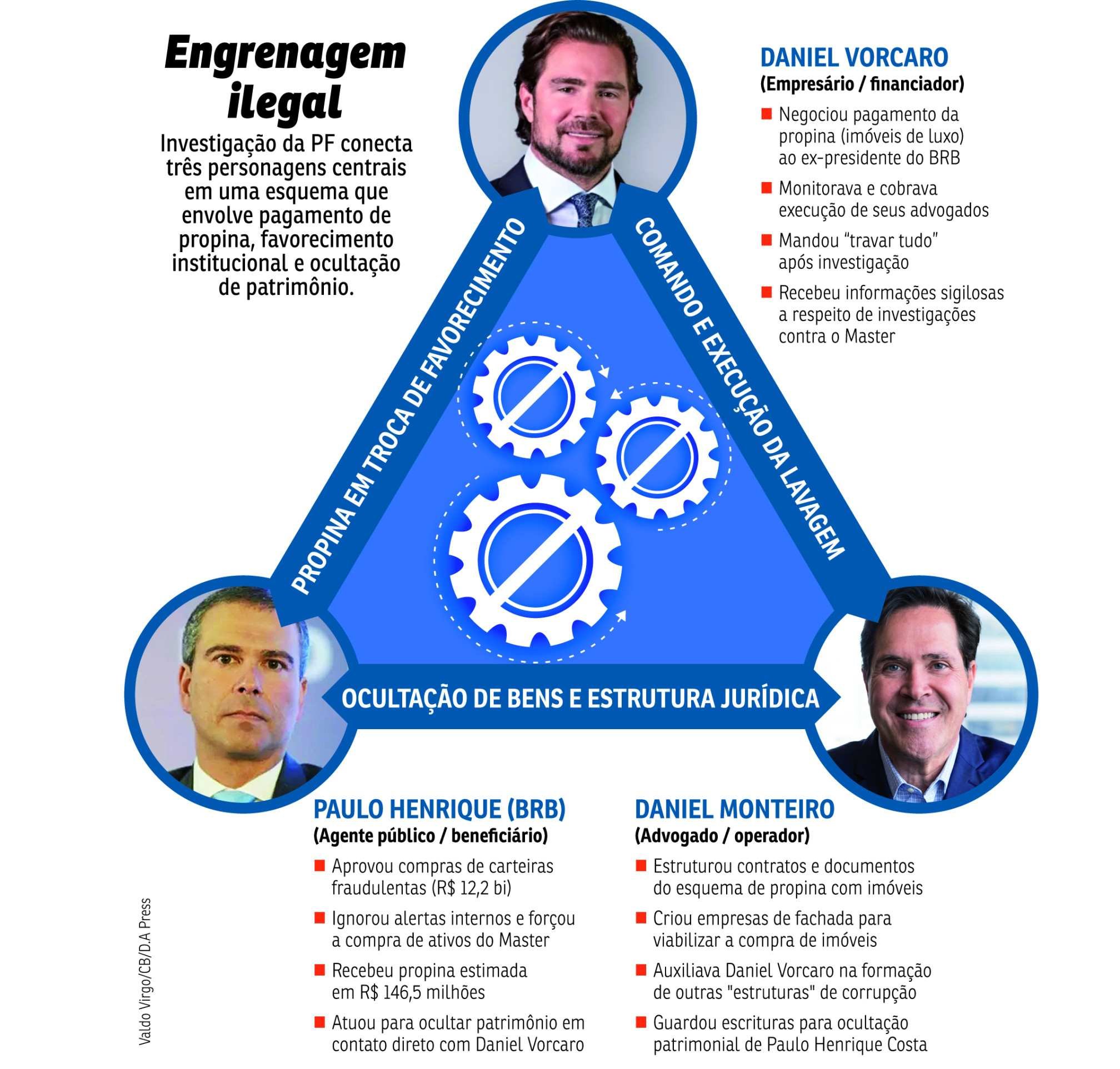 Engrenagem ilegal 1704