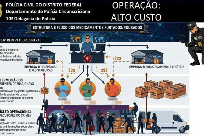 Entenda o esquema dos criminosos que roubavam medicamentos usados no tratamentos de c&acirc;ncer