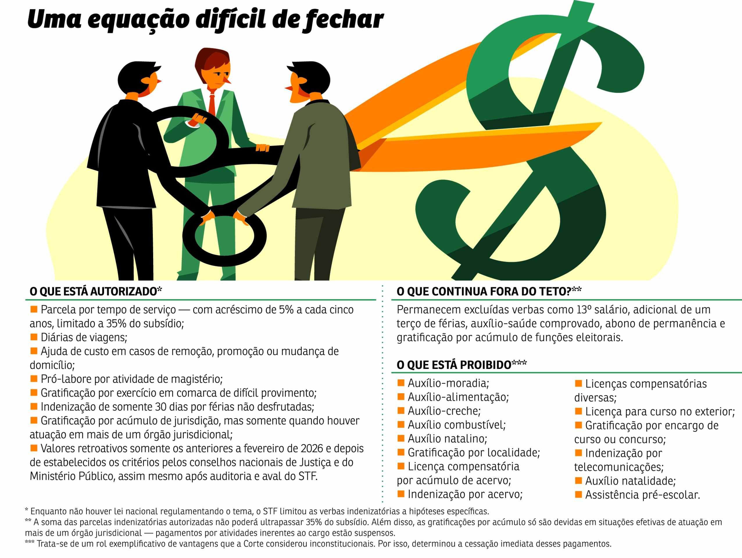 penduricalhos judiciario