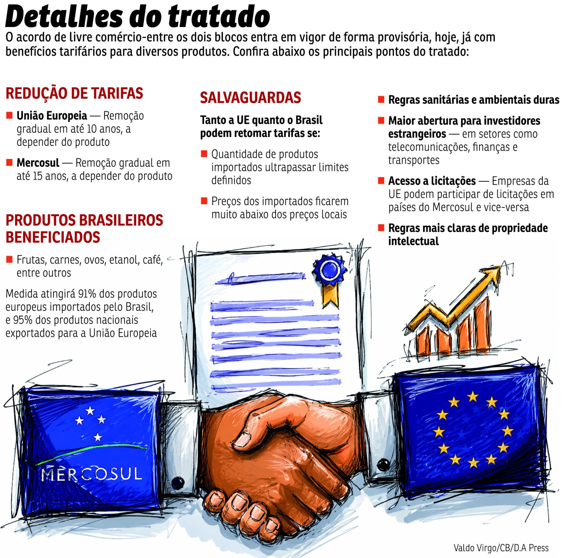 economia mercosul uniao europeia