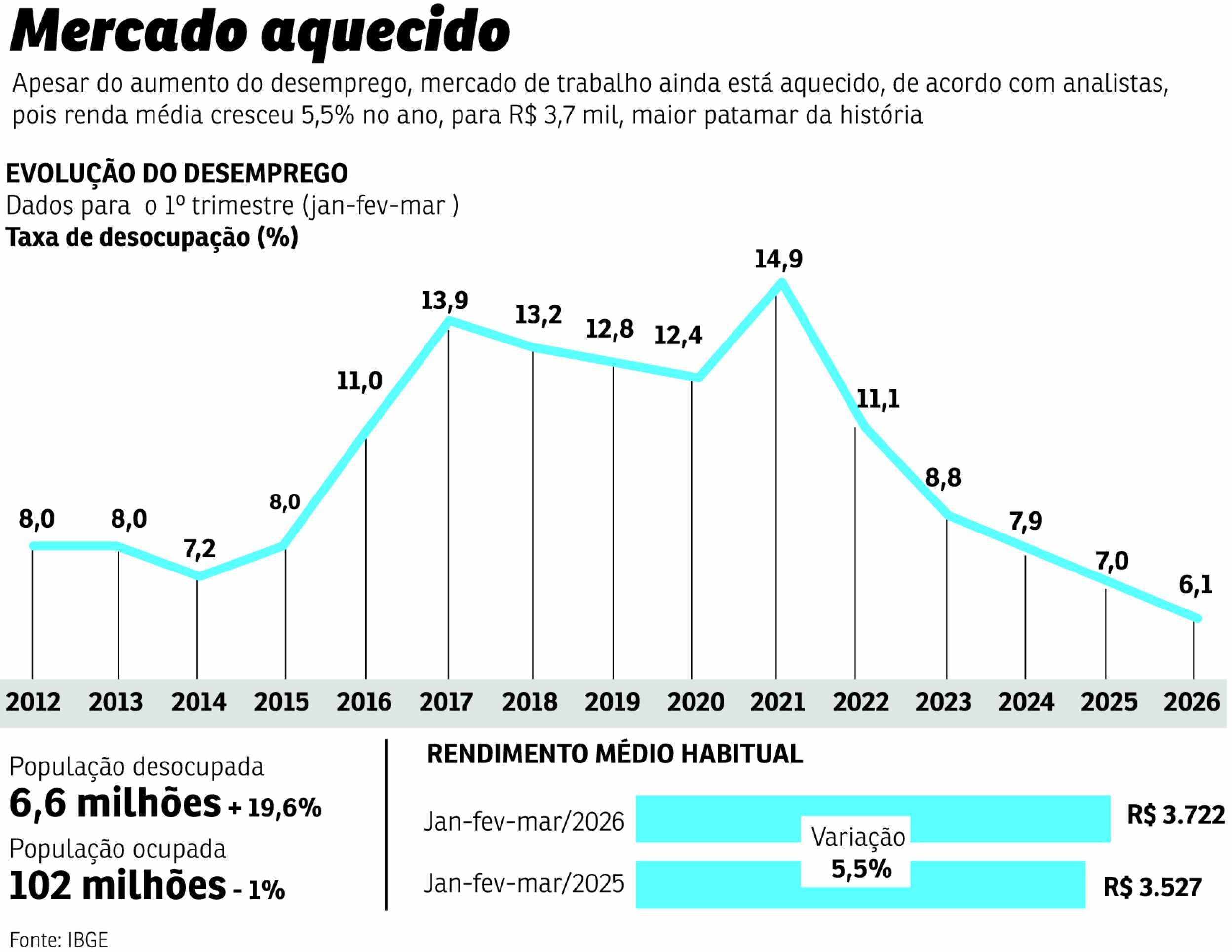grafico economia