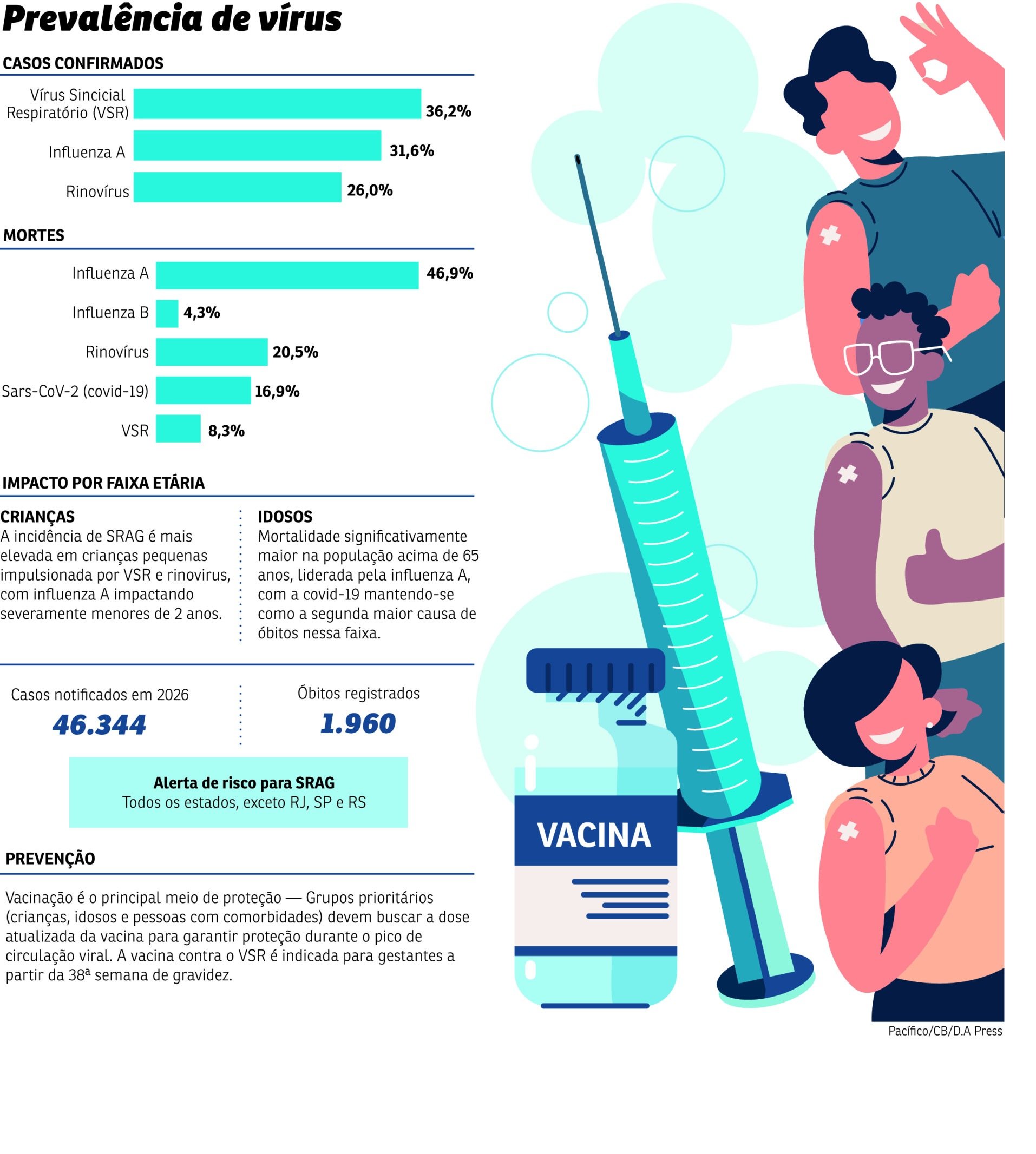 grafico vacina gripe