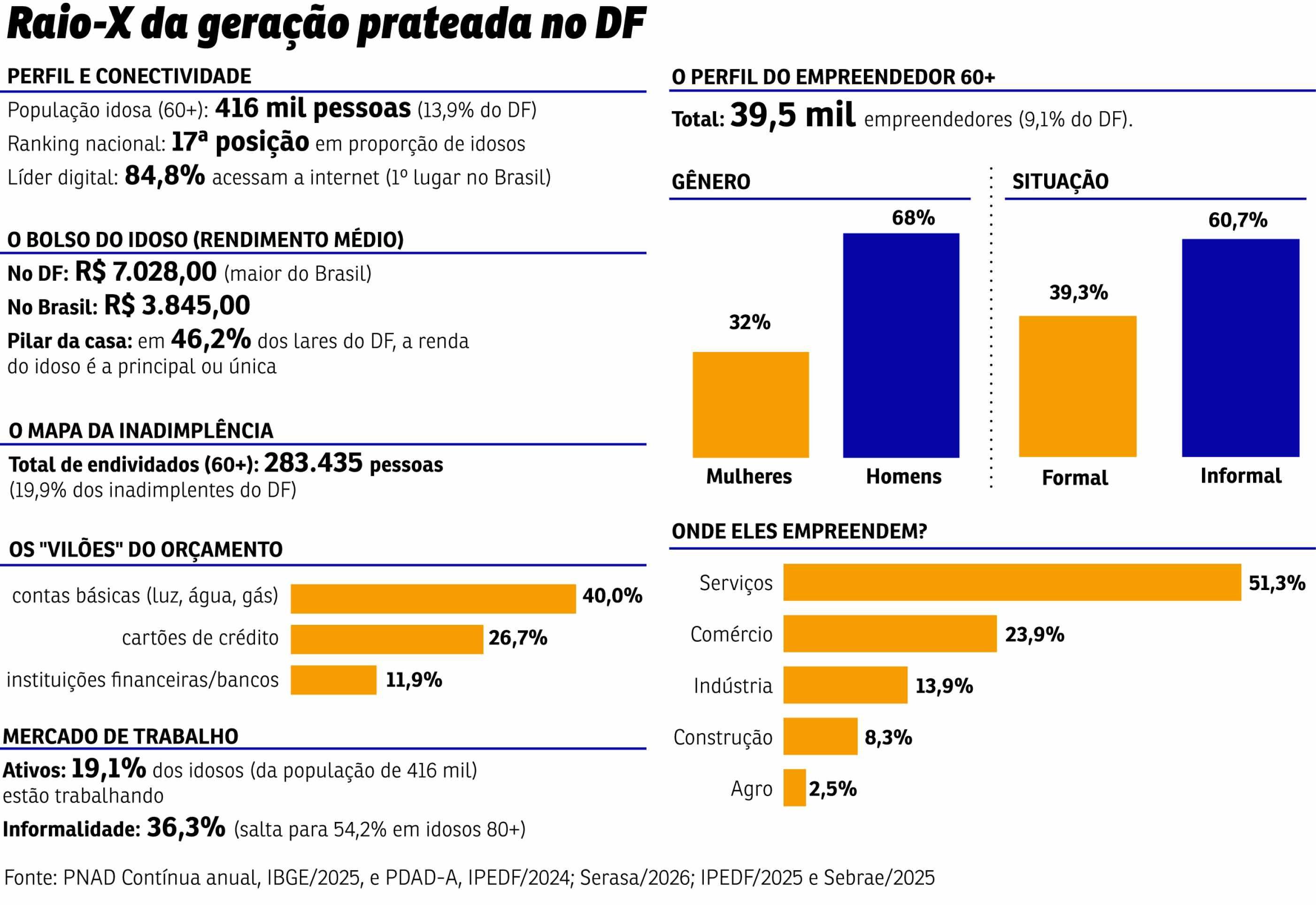 grafico geracao prateada