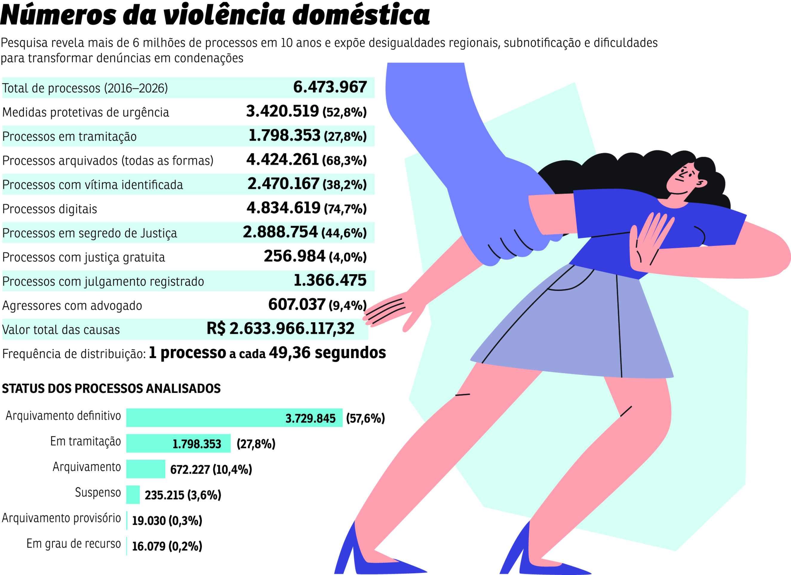 dju violencia domestica grafico