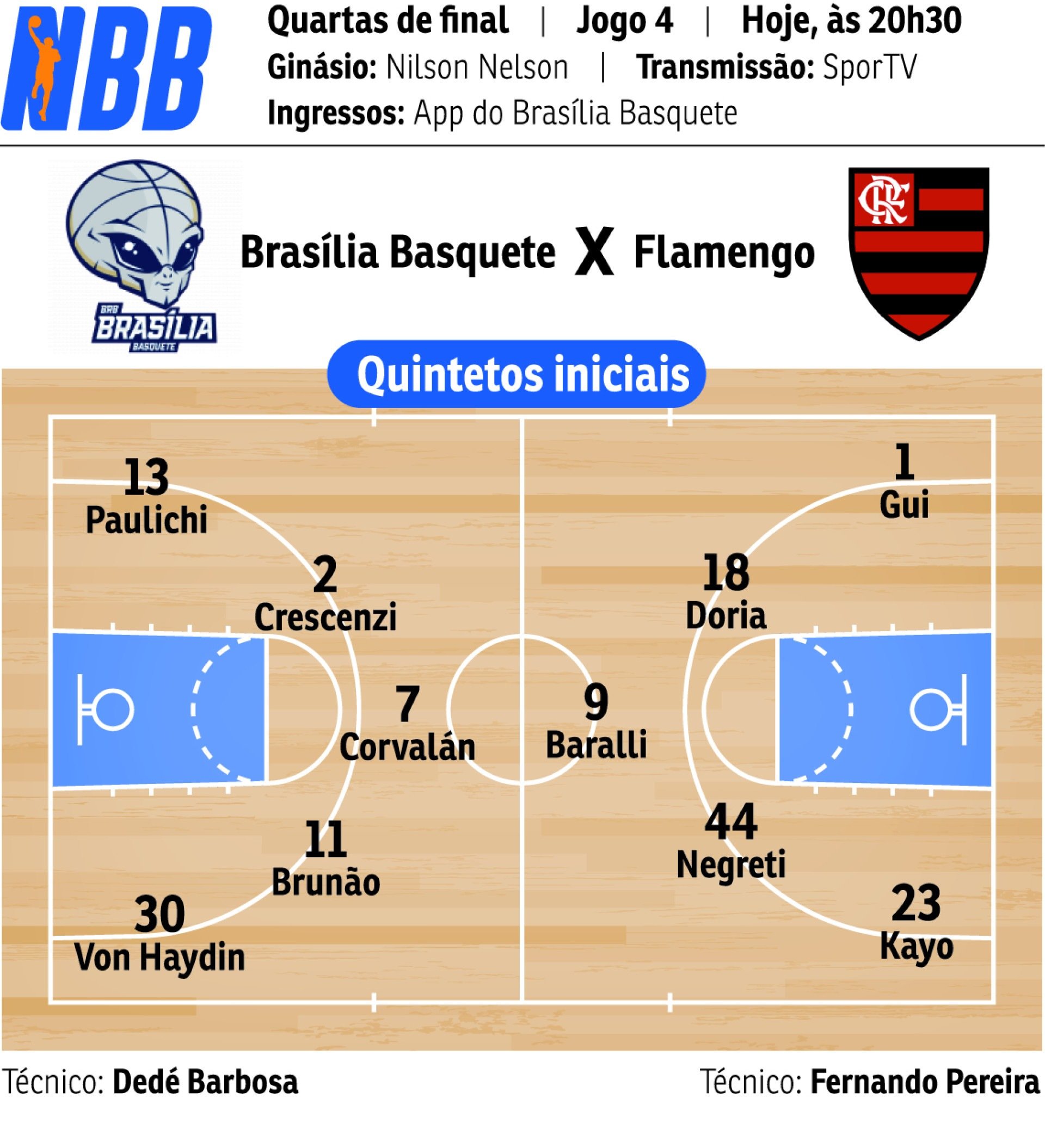 O que voc&ecirc; precisa saber sobre Bras&iacute;lia x Flamengo pelo NBB