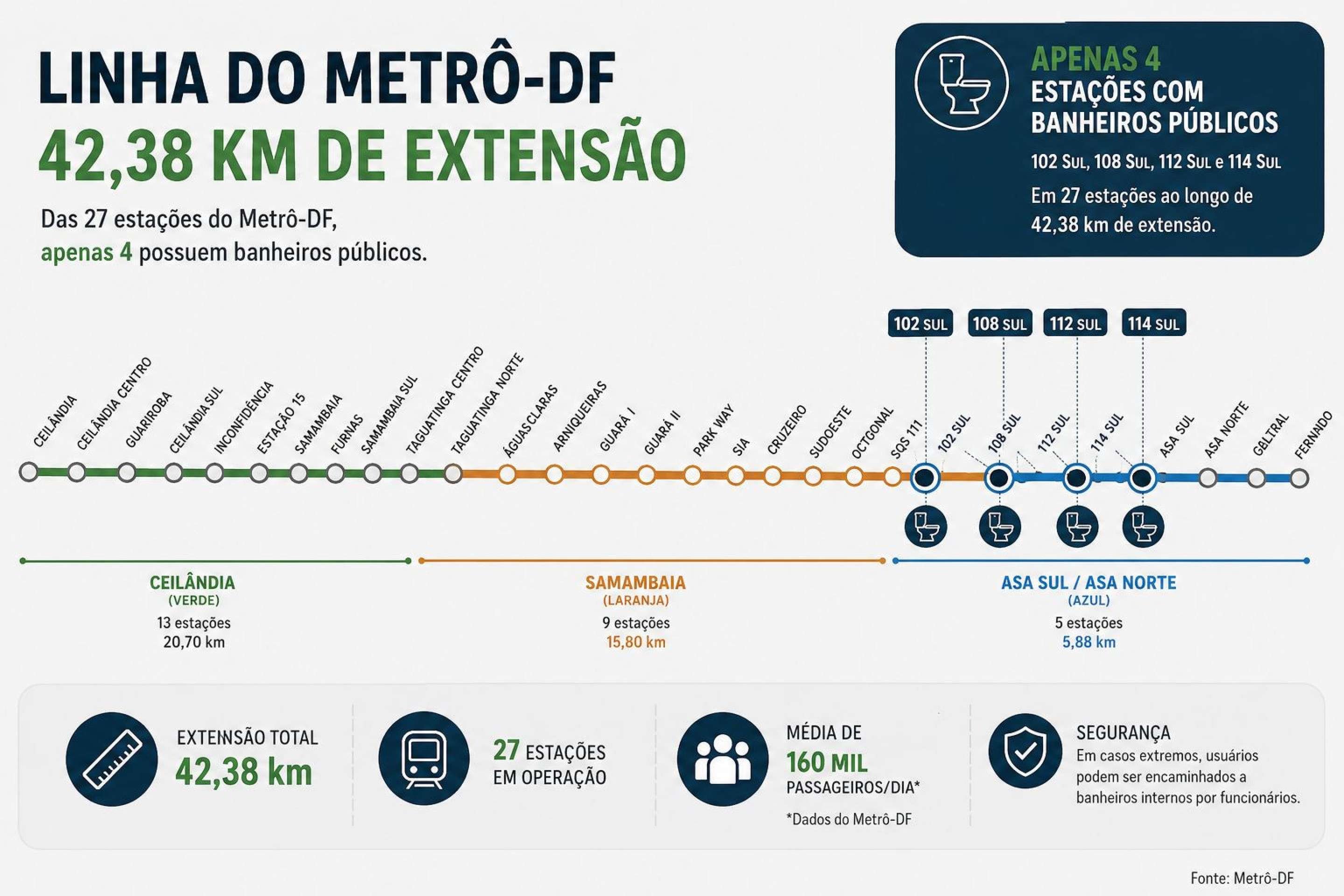 metro banheiros 