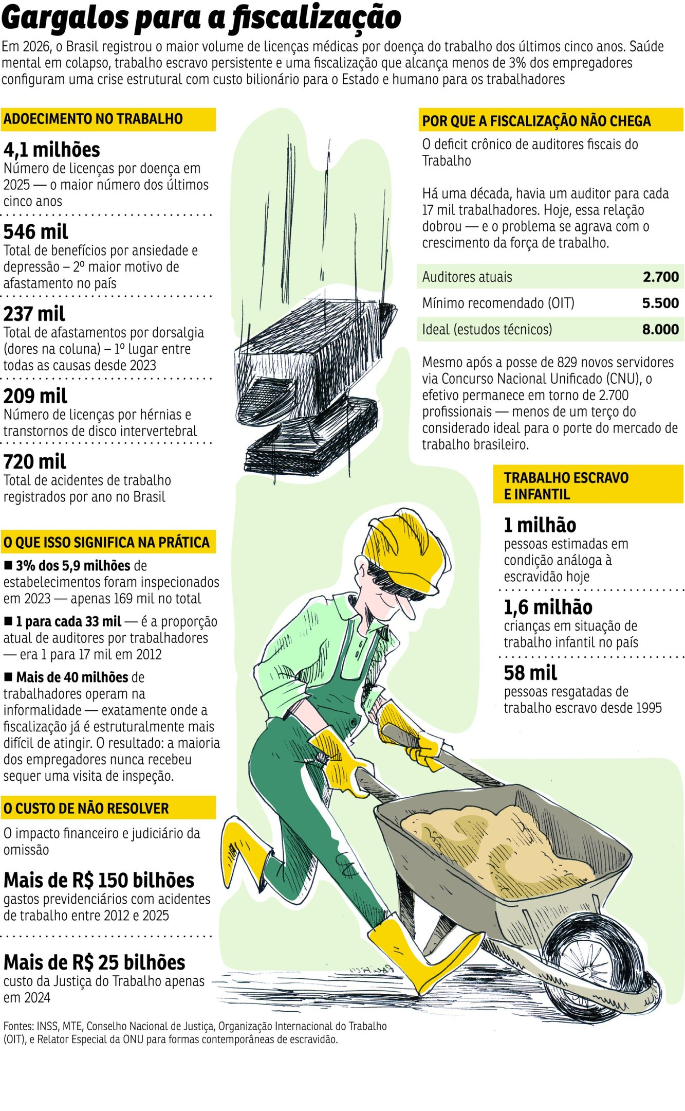 FISCALIZACAO SAUDE DO TRABALHO ACIDENTES