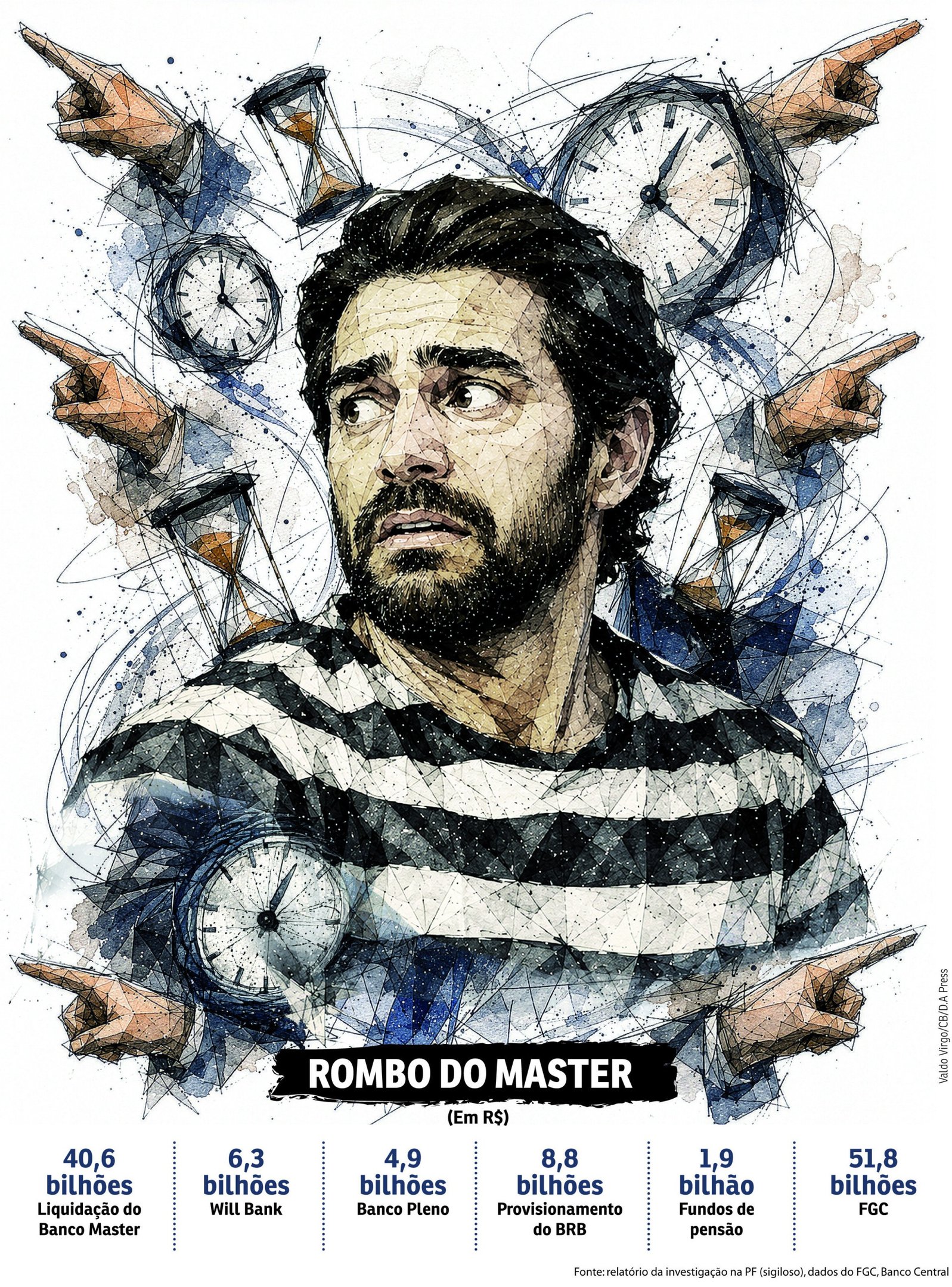 POL-Banco Master