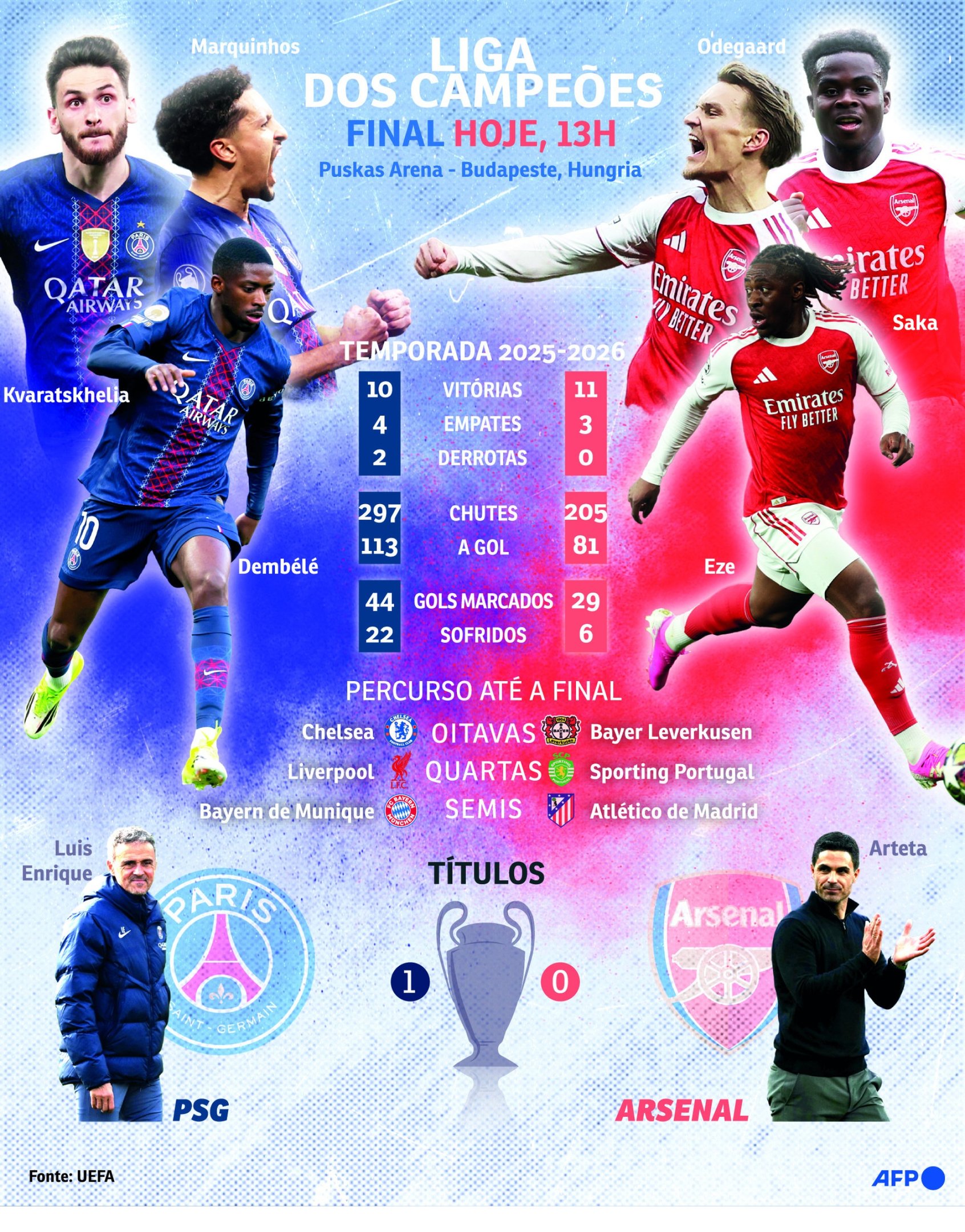 Tudo que voc&ecirc; precisa saber sobre a final da Champions League