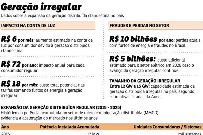 economia energia 3105 - (crédito: arte) economia energia 3105 - (crédito: arte)