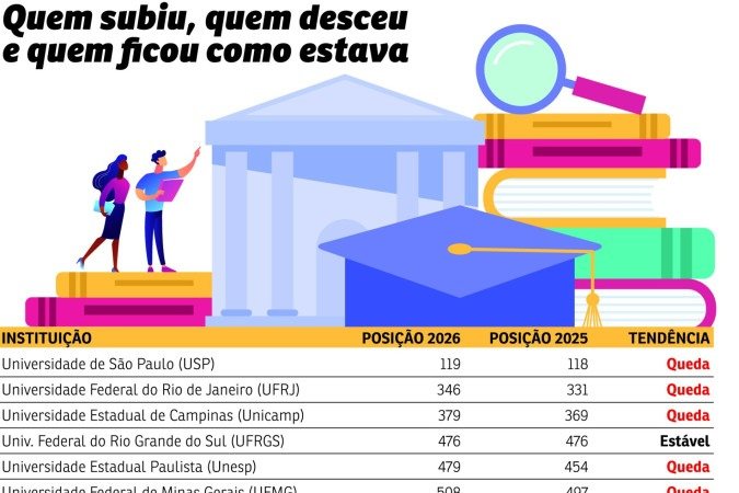 ranking universidades