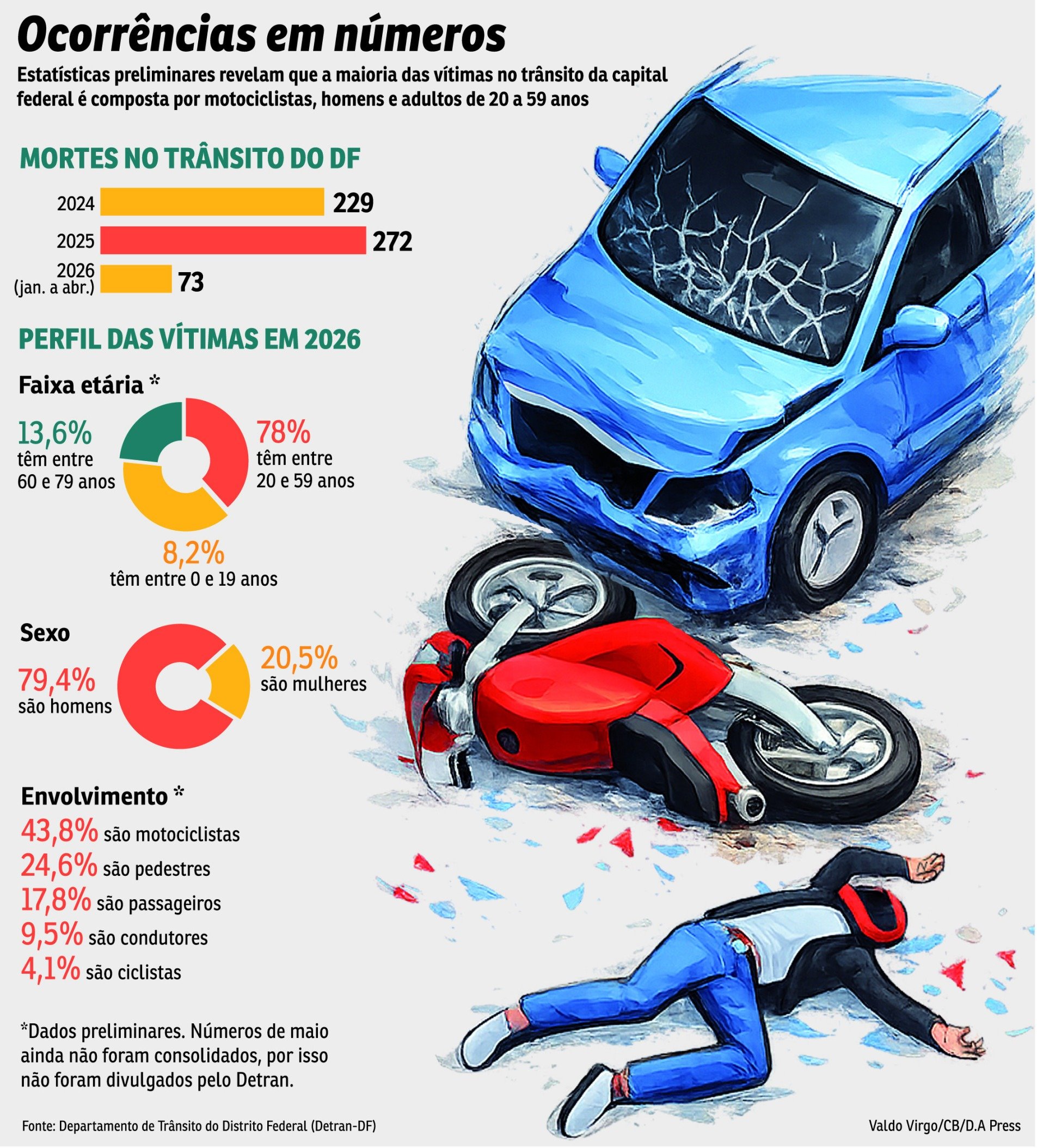 CID-Mortes no Transito