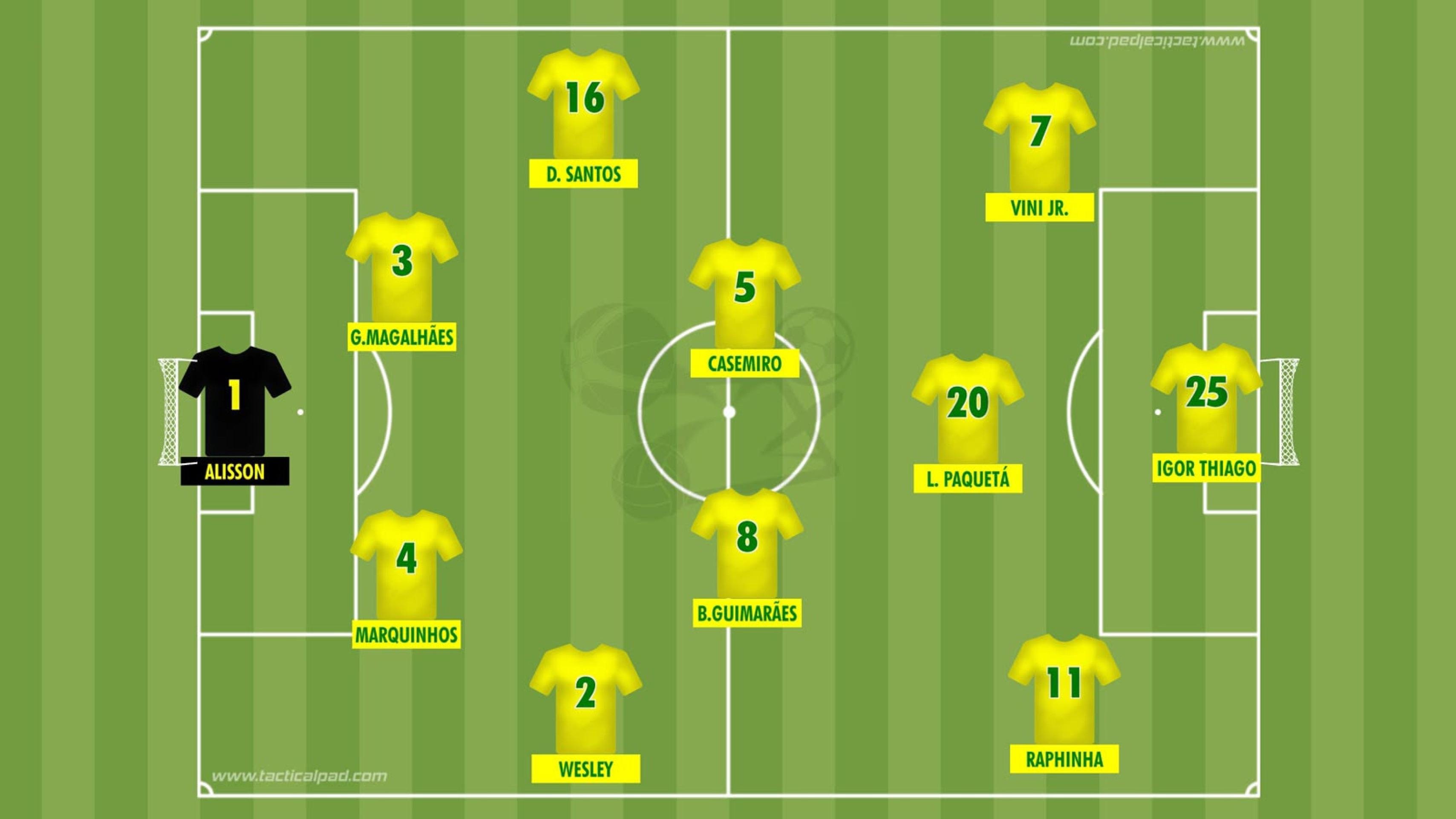 Esquema tático da seleção