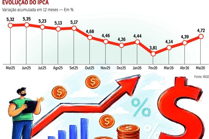 ECO-Inflação - (crédito: Valdo Virgo) ECO-Inflação - (crédito: Valdo Virgo)