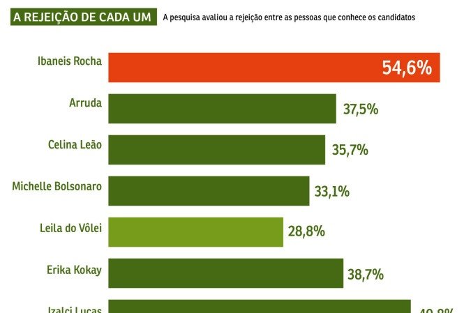 A REJEIÇÃO DE CADA UM