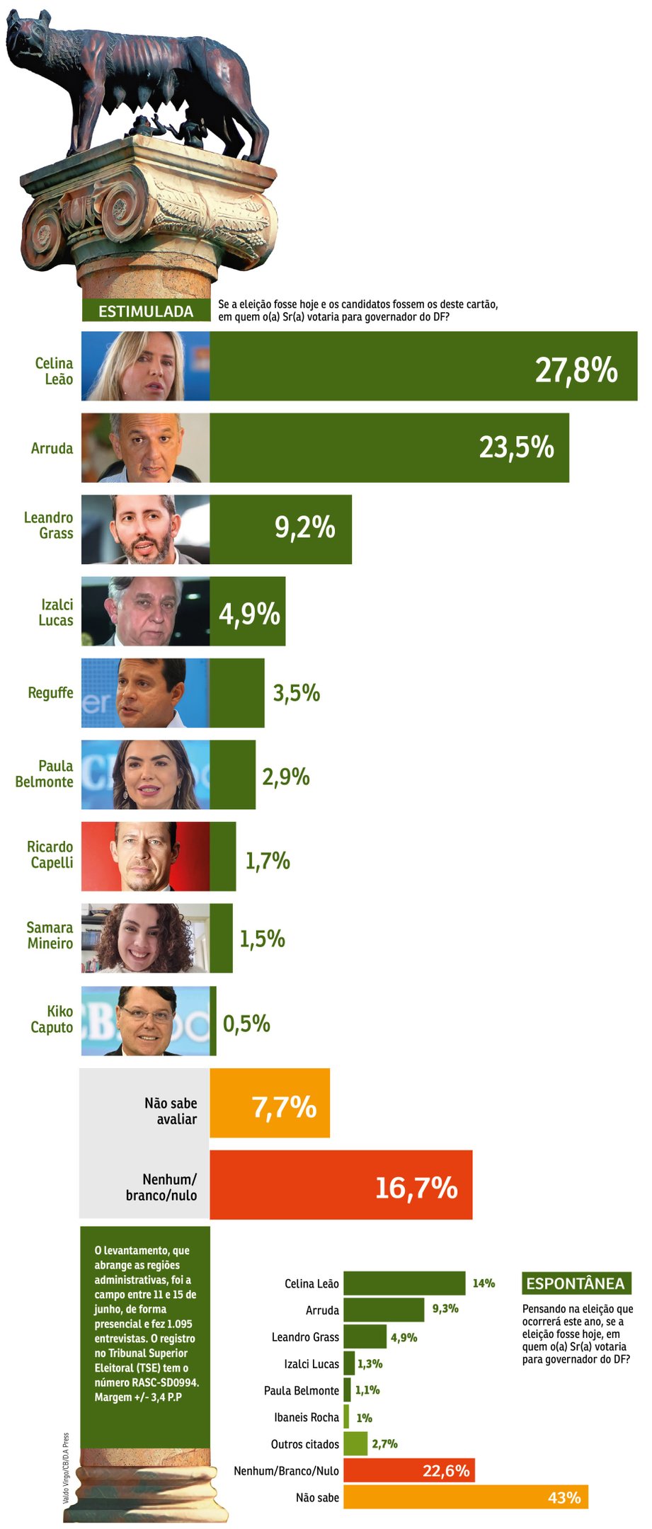 Governador