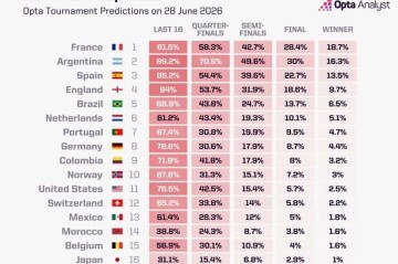 Supercomputador aponta previsões para Copa do Mundo 2026  -  (crédito: Divulgação/Opta Analyst)