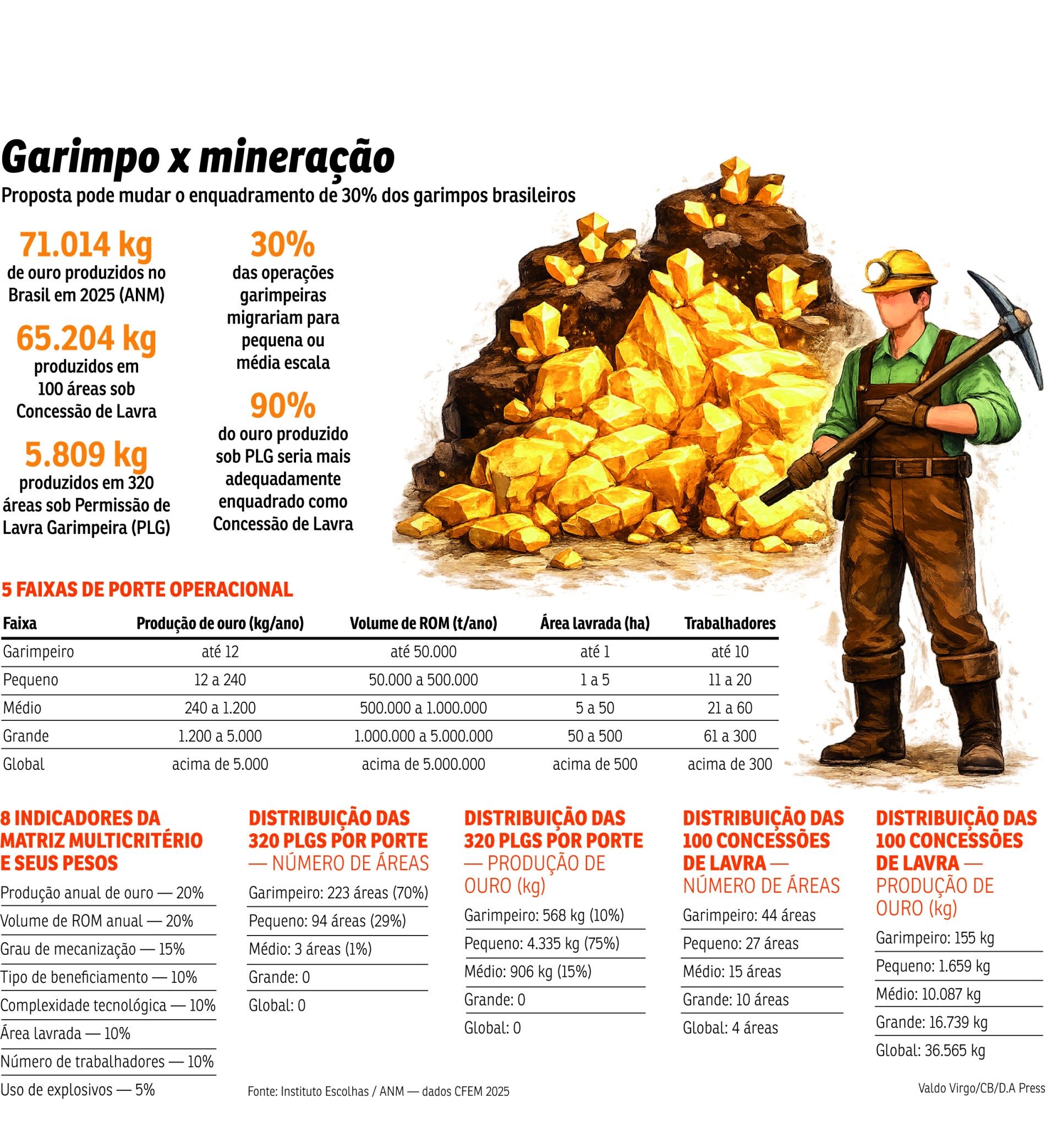 Garimpo x Minera&ccedil;&atilde;o 05/07
