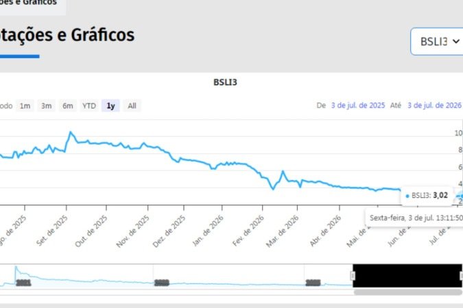 A&ccedil;&otilde;es do BRB em julho de 2026