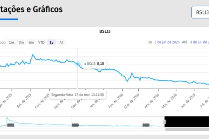 A&ccedil;&otilde;es do BRB em novembro de 2025
