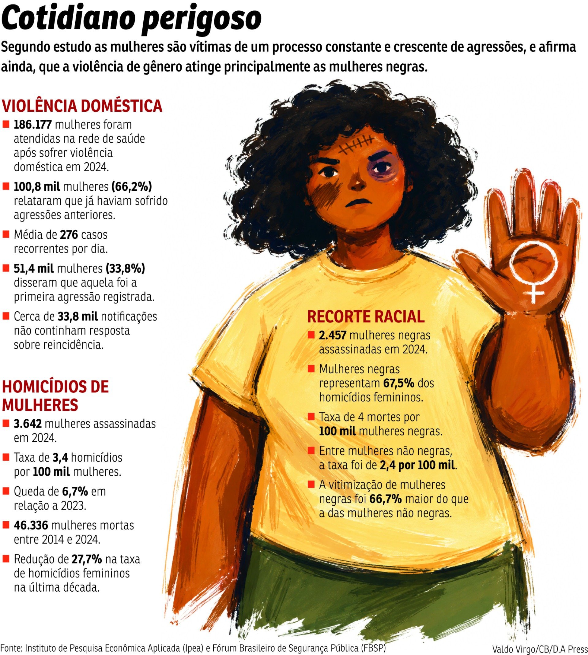 Violência de gênero, violência doméstica 08/07