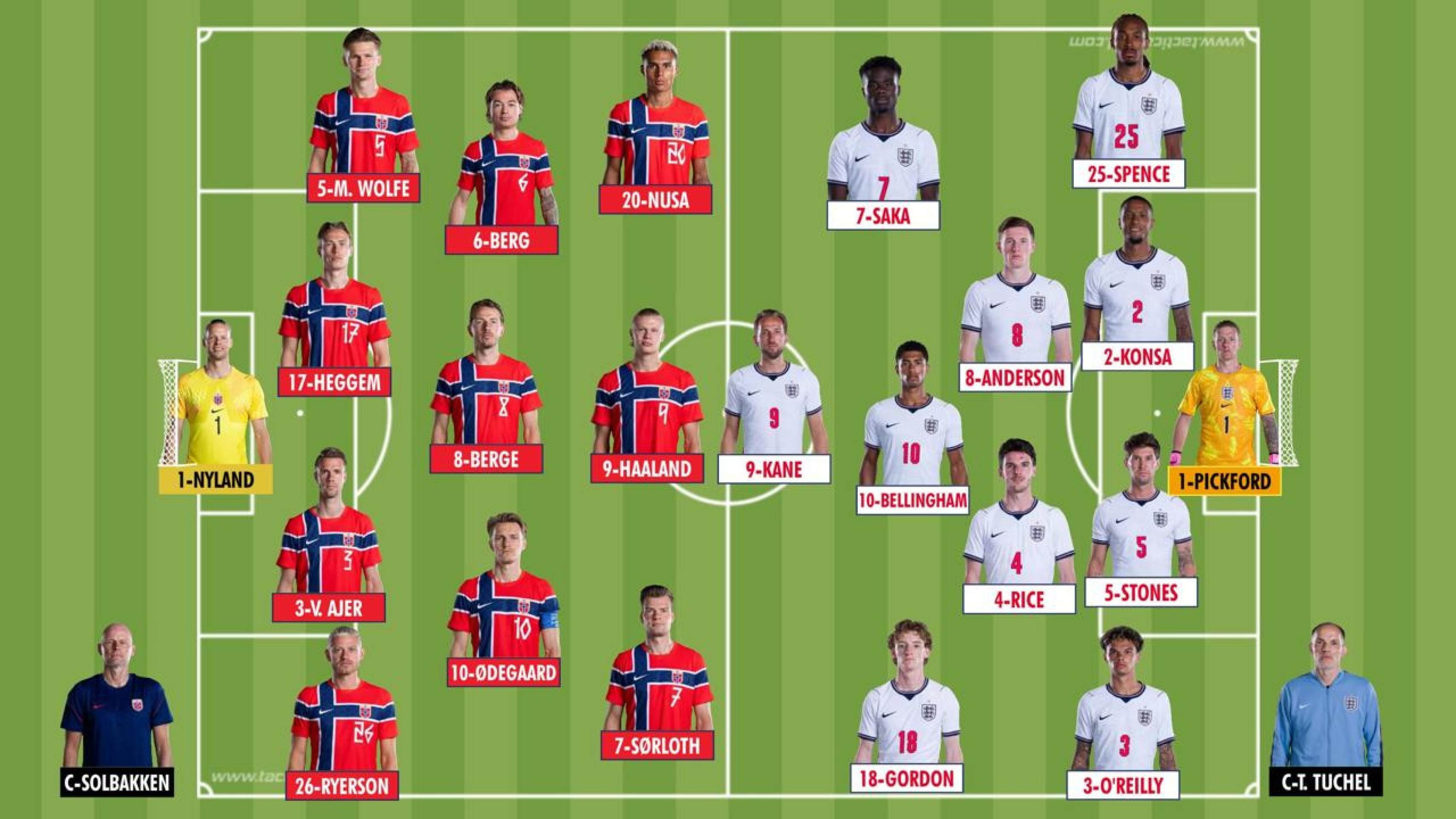 Os prováveis times de Noruega e Inglaterra para o jogo em Miami Os prováveis times de Noruega e Inglaterra para o jogo em Miami