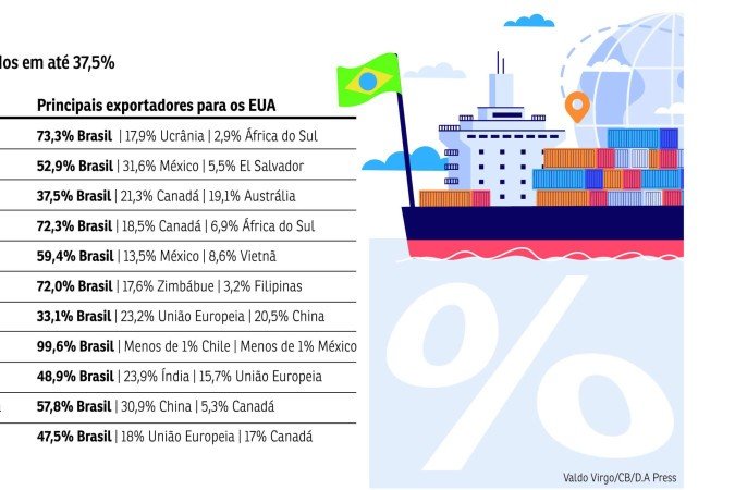 ECO-Tarifaço 2A